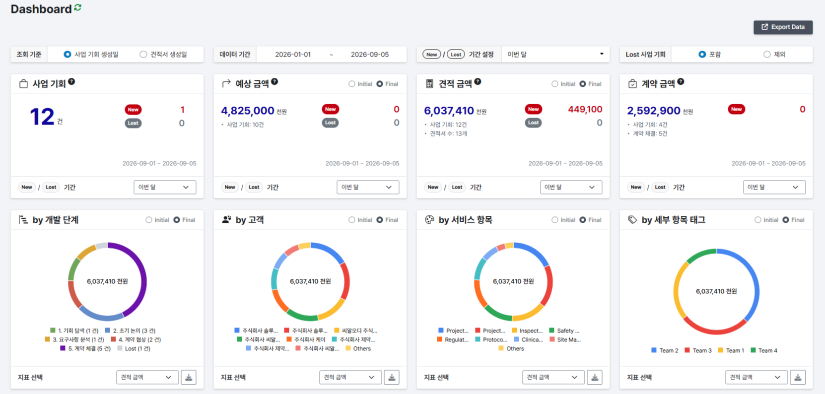 TDS 대시보드 화면